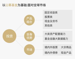 2018中國智能投顧產品測評報告 軟件開發視角